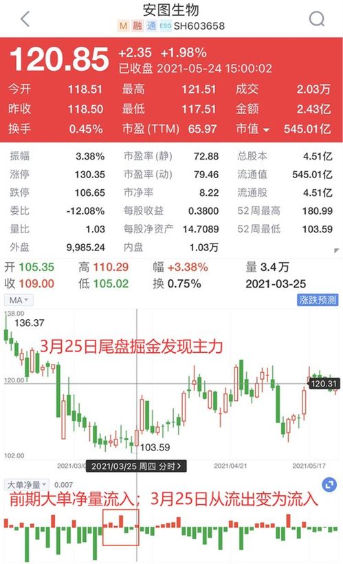 调侃政府4000点，券商5000点是什么意思