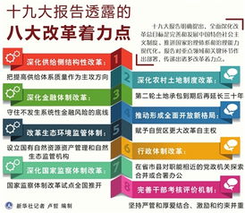 十九大报告透露的八大改革着力点