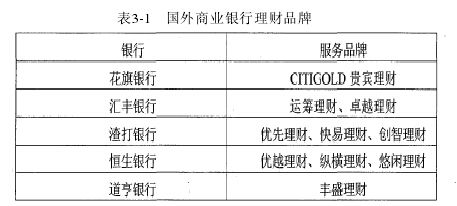 个人理财业务现状毕业论文