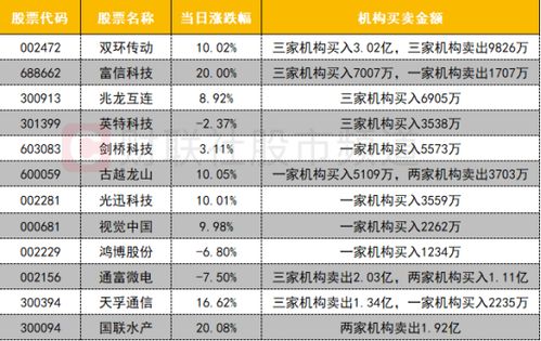 北向资金抢筹多只AI概念股 三大期指空头大幅加仓 