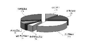 基金建仓期的下一个阶段是什么