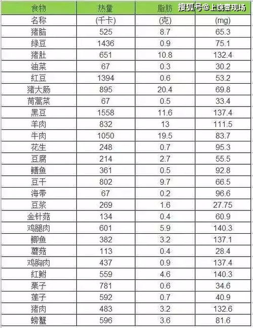 要健康就要收藏这张表 太有用了