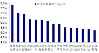 中国核电是不是白马成长股