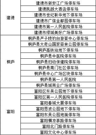 停车场公示内容包含哪些(天祝县停车场收费标准公示)