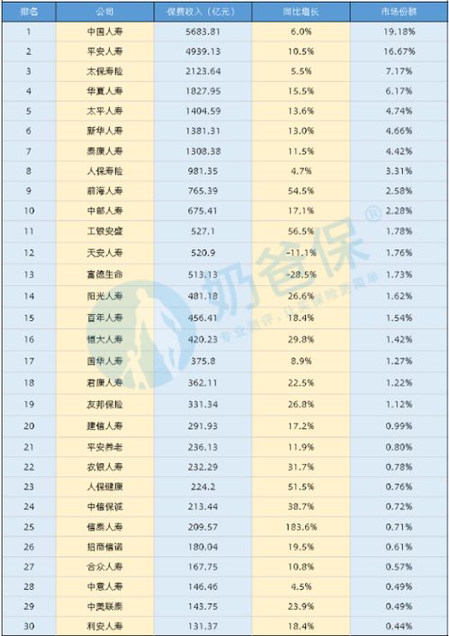 中国保险公司排名前十名(人寿保险公司排名中意)