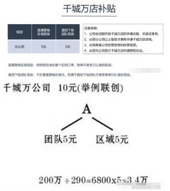 股东应该提成吗