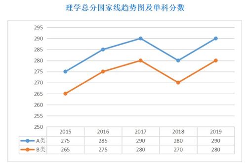 工学照顾专业(工学照顾专业有哪些)