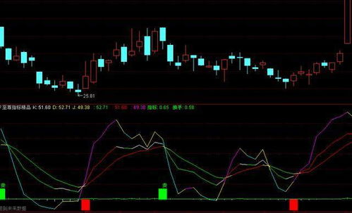 怎样才能把通达信专抄底逃顶短线指标公弍添加入条件选股公弍里面