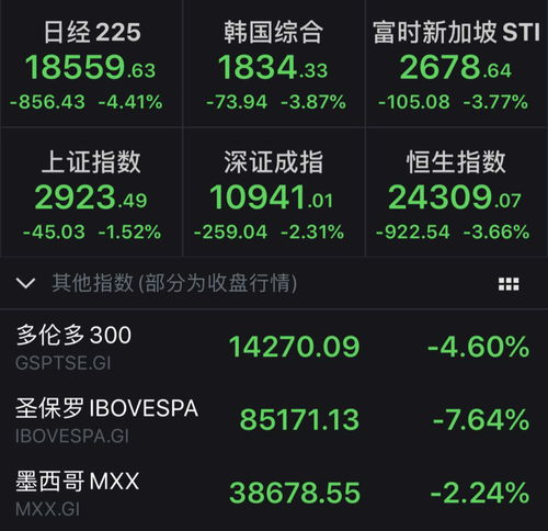 哪些国家股市实行熔断机制