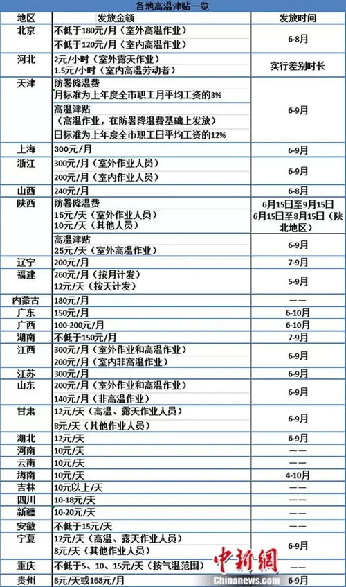 货已发出去了它的累计时间怎样算