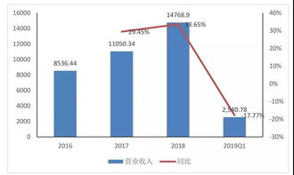 微芯生物股票2020目标价？