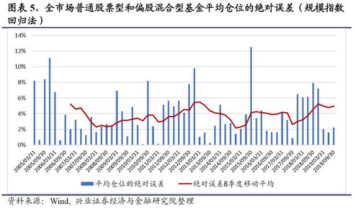 那个查询股票即时行情是怎么做的？