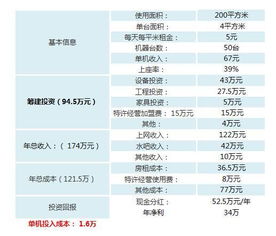 开网吧一个月最少能赚多少钱