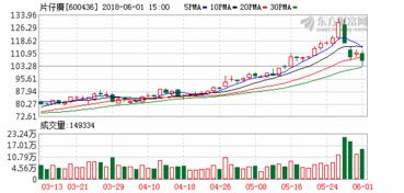 我和别人合伙开公司我占20%的股份，公司开了近4年，现在我想把钱撤出来，请问有什么办法撤股？