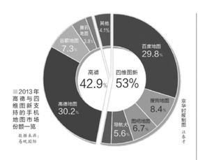 入股的最底资本要多少？