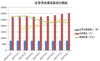 私募基金是不是非法的？最近那个徐翔不是被抓了吗？