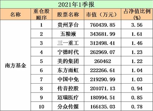 嘉实基金1份额等于多少人民币