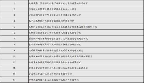 学术写作必备：自己私下查重次数限制解析