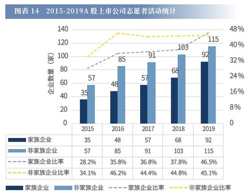 股票的发行指标分析