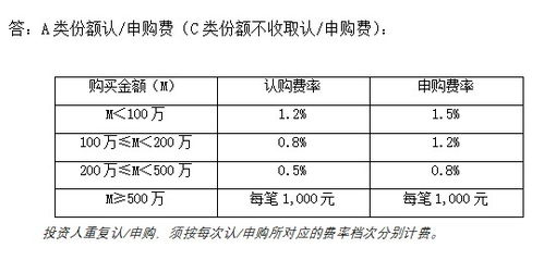 股票跌这么狠代号000596基金要不要赎回