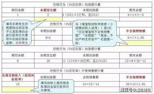 小规模增值税申报流程