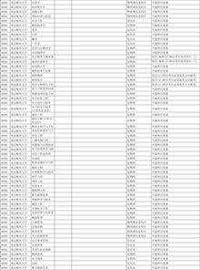 河海大学自考毕业名单,江苏自考本科有哪些专业和学校？(图1)