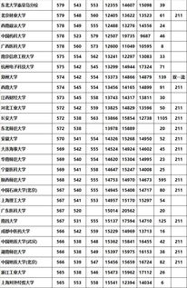 一本的大学有哪些大学(图1)