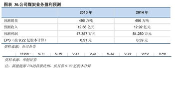 600803威远生化和000553沙隆达A那支票更有投资优势一点