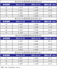 银行股拿出500亿回购是什么意思