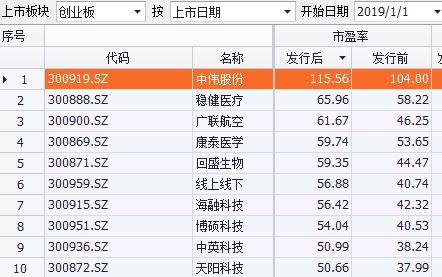 证 券 投 资 的 收 益 来 源 是 什 么？ 投 资 者 最 关 注 的 收 益 来 源 是 什 么？