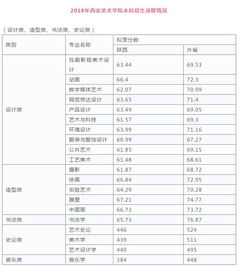 今年高三，二十一岁，曾降过级今年成绩不好明年想学美术，还应不应该再复读啦？