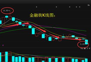 000402金融街后期怎样