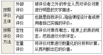 小学教师资格教育教学知识考点精髓 教学评价的类型