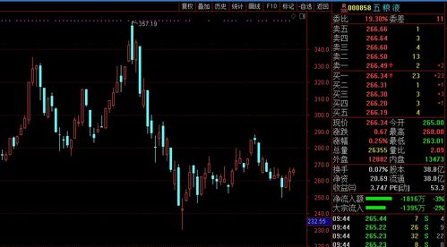 非公开发行股票及员工持股计划是利好吗