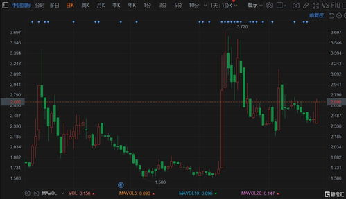 中铝H股与中铝A股的价格关系，为什么会差别这么大