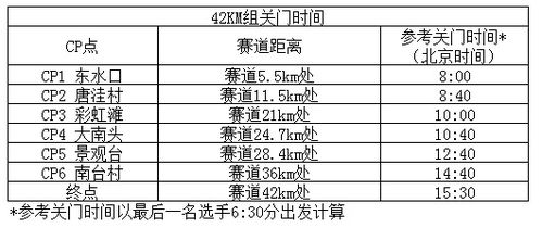 国内铜矿主要类型「澄江马拉松活动时间表」