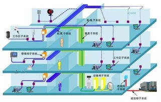 智能化弱电综合布线标准施工图,没有对比就没有伤害 