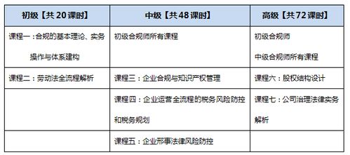 法律人职业新机遇 企业合规师考试开始报名了