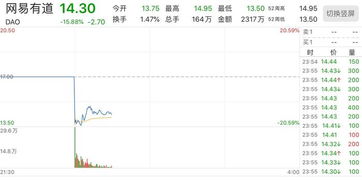 2022年6月到2022年2月25日、跌破发行价股票有那些?