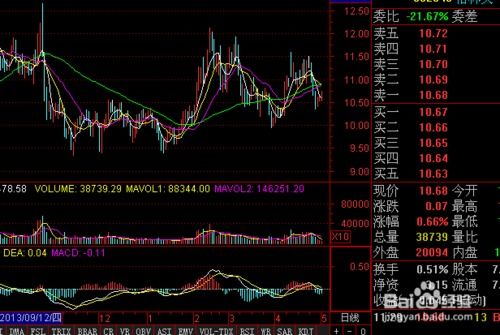 通达信软件怎么编写30日和72日移动平均值之和的移动平均线？