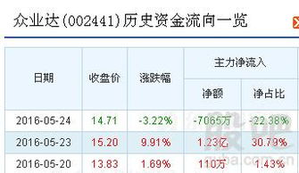 左手换右手