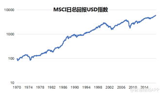 股市会崩盘吗？