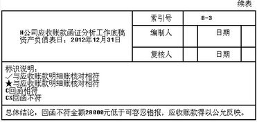 审计 销售与收款循环的审计考试试题 考试必看