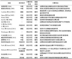 毕业论文大学生网络消费信贷