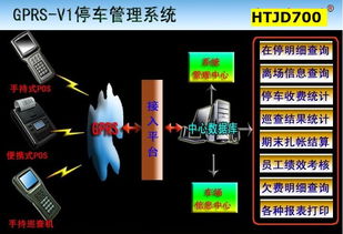 智能停车管理系统有哪些功能 (大型停车场监控gprs系统)