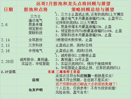 周末消息总结 下周投资策略 