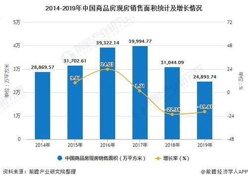 现在物业公司趋势怎么样能挣挣钱不？