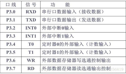 51单片机入门 基础知识汇总