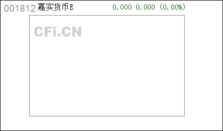 嘉实货币基金有风险吗，嘉实货币基金收益