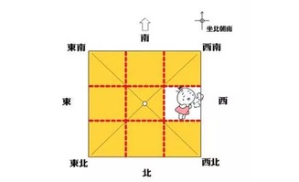 命理有缺住房风水(业主生辰八字与房屋风水的关系)